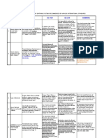 Comparison of Earthing Systems by Standards