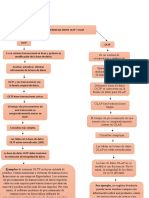 Diferencias Entre Oltp U Olap