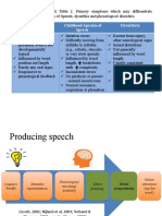 Phonological Disorder Childhood Apraxia of Speech Dysarthria