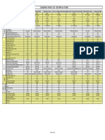 Competitor Set Assessment Form