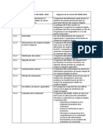 Conformite ISO 45001