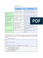 Rumus Passive Voice Berbagai Tenses