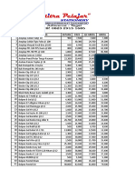 SURVEI Harga ATK