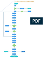 Road Tanker Filling Flow Chart