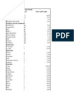 Price List For 2018/19 Agricultural Season Description Unit Unit Cost/Price ($) Seeds