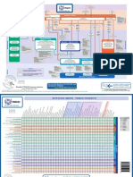 Prince2 2009 Process Model