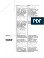 Cuadro Comparativo