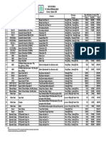 DAFTAR HARGA Oktober 2020