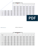 Salary Scales 2015