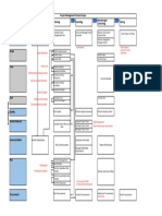 Project Management Process Groups Process Initiating Planning Executing Closing Monitoring & Controlling