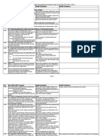 ISO 9000 Internal Audit Checklist Clause Wise