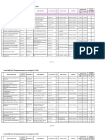 List of Sars-Cov2 Testing Laboratories As of August 31, 2020