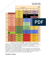 The RNA Codons: Arlegui, Ronnel A. MTW-11:30AM-12:30PM Bsn-Ii-F Biochemistry Lecture