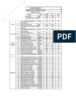 Vicib Homely: Categorysl - No Item QTY MRP DP BV Product List