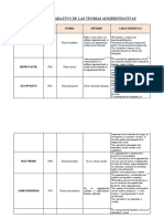 Cuadro Comparativo Teorias