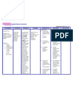 Nursing Care Plan Urinary Tract Infection UTI