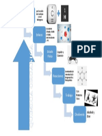 Infografia de La Quimica Organica.