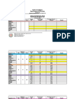 Department of Education: Republic of The Philippines