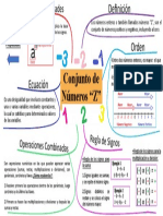 Mapa Conjunto de Números Z