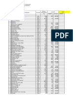 Daftar Rencana Kebutuhan Bekkes PPK I Denkesyah Salatiga Kesdam Iv/Diponegoro Bulan Januari Tahun 2020