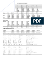 Verbos Irregulares en Latin y Compuestos de Sum, Fero y Eo