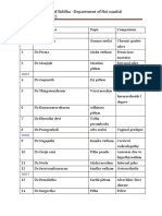 NIS Dissertation Topics