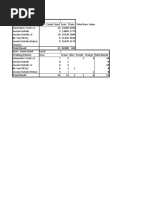 Redecor Analysis