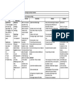 Gastroenteritis NCP