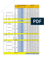 Waktu Menu Bahan Makanan Kebutuhan Bahan Makanan (GR) BDD BB BK