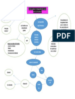 Mapa Conceptual Rousseau