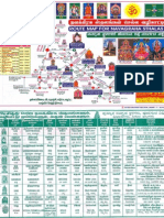 Route Map For Navagraha Sthalas