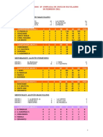 Resultados 12 Jornada 18 Febrero 2011