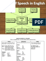 8 Parts of Speech in English