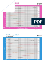 2 - 5 Tahun Perempuan (1) Bmi-Merged