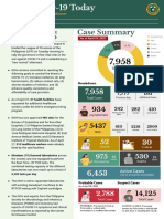 Case Summary: Highlights and Recent Updates On COVID-19