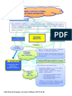 Resumen Oposiciones 2020