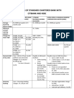 Comparison of Standard Chartered Bank With Citibank and HSBC