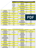 Comparative of Filipino Houses