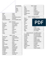 Easy English Foods and Drinks Vocabulary: Breakfast / Desayuno Dairy / Lacteos