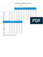 Resumen de Exportaciones No Petroleras Por Destino: Miles Usd Fob / Ton (Ene-Sep)