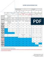 Incoterms® 2020 Rules Responsibility Guide: FCA FAS FOB