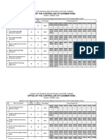 Office of The Controller of Examinations: Council For Technical Education and Vocational Training