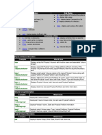 Aix Commands