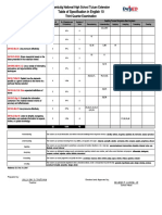 Table of Specification in English 10: Tambulig National High School Tuluan Extension Third Quarter Examination