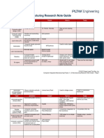 Project 1.1.3 Manufacturing Research Note Guide: Topic People History Today