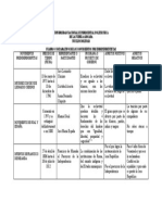 Cuadro Comparativo