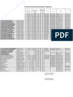 Data Guru Dan Pegawai SMP Negeri 2 Gerokgak: Capeg