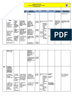 Curriculum Map in Ucsp