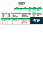 Bedah Digestif 30 Agustus 2020