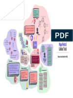 Calidad Total - Mapa Mental